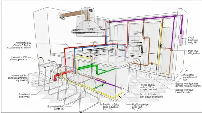 Schéma technique des évacuations de plomberie de cuisine avec pentes